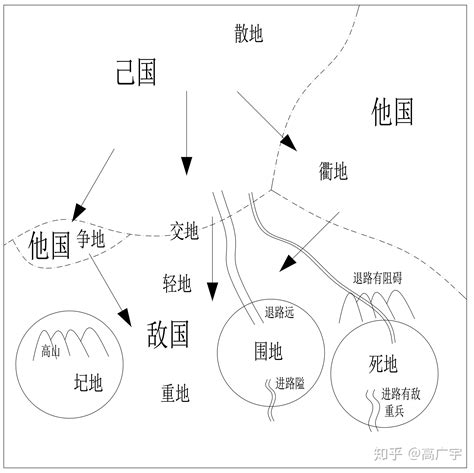 九地|孙子兵法